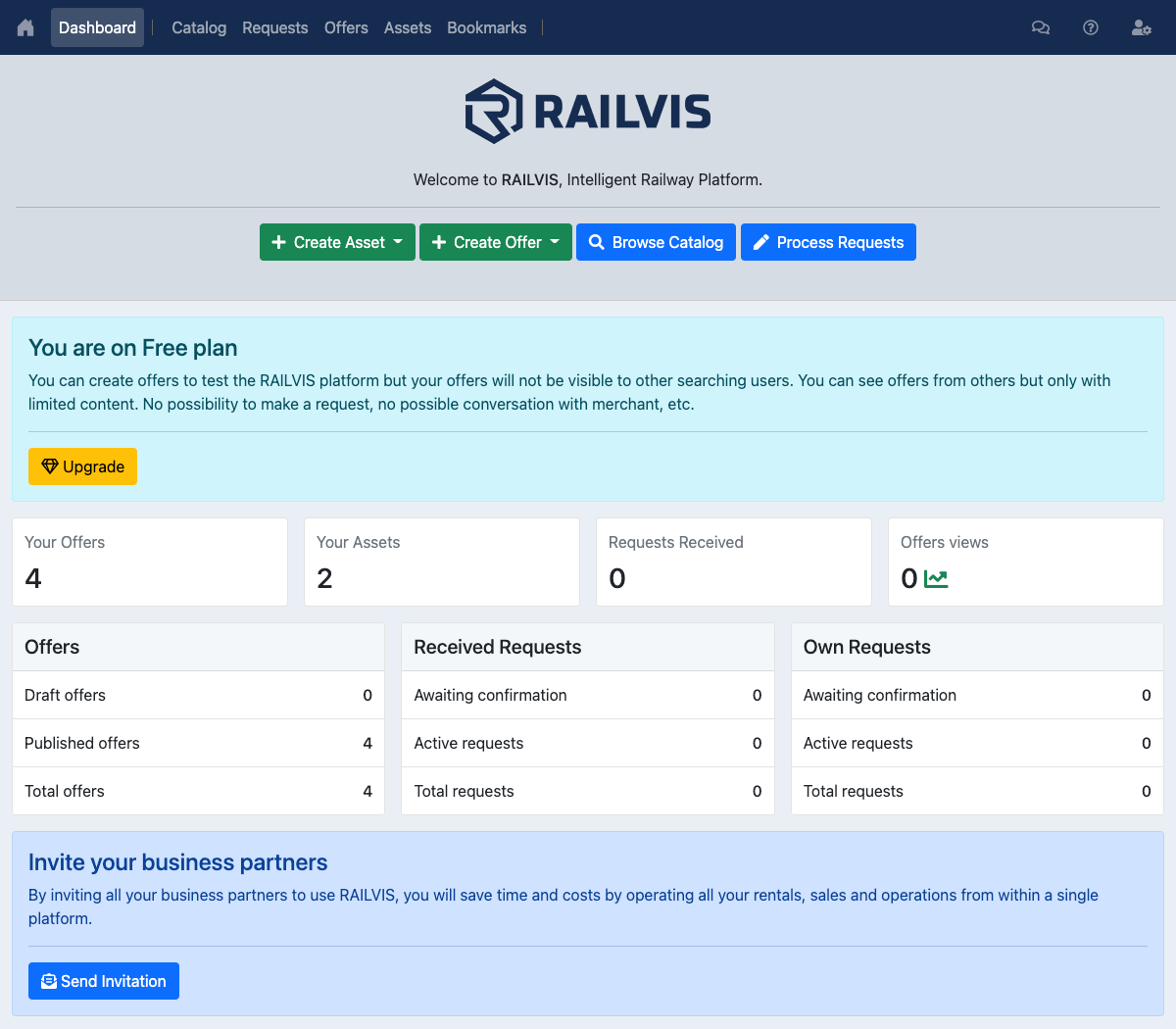 RAILVIS Dashboard